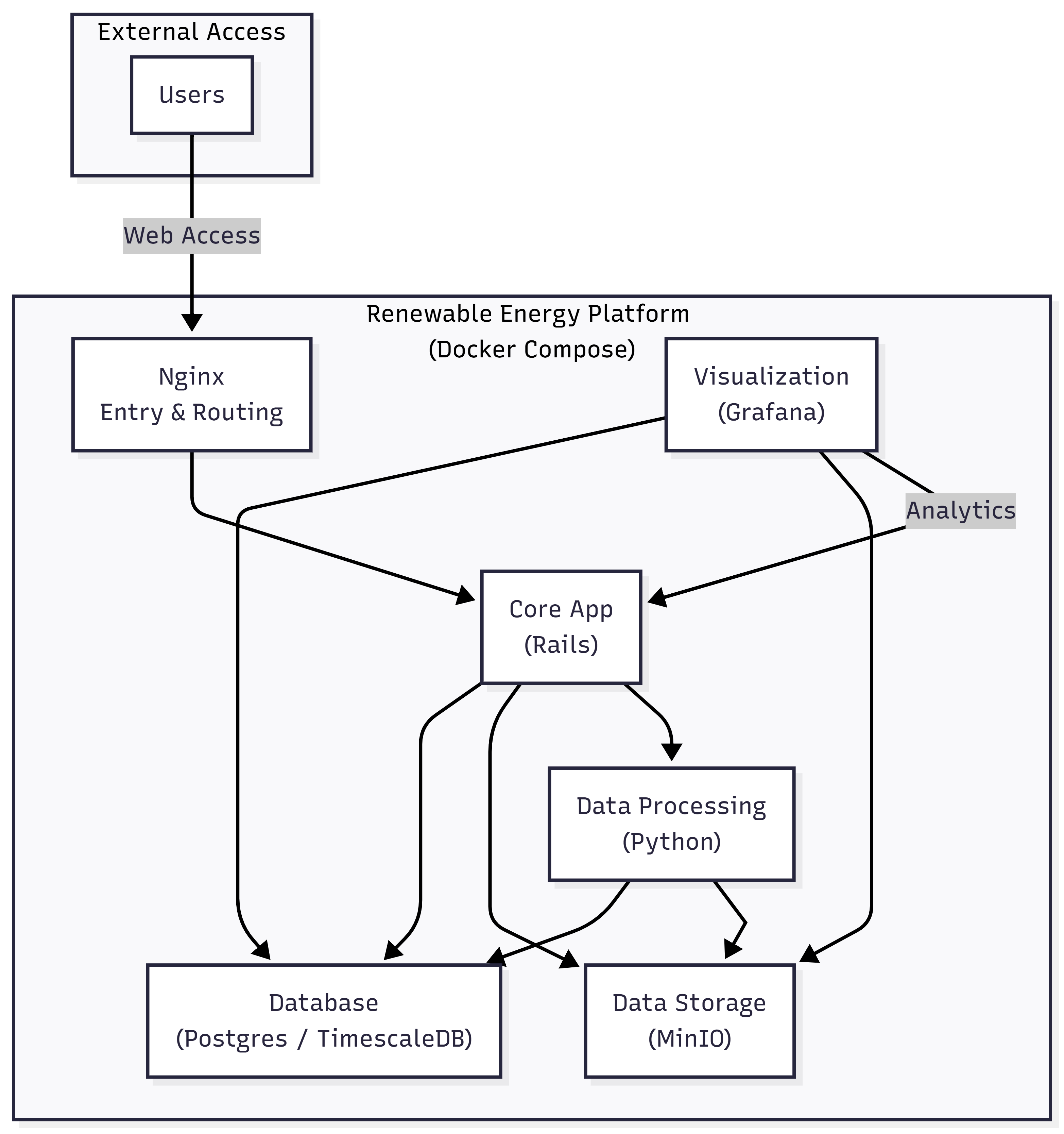System Architecture Diagram